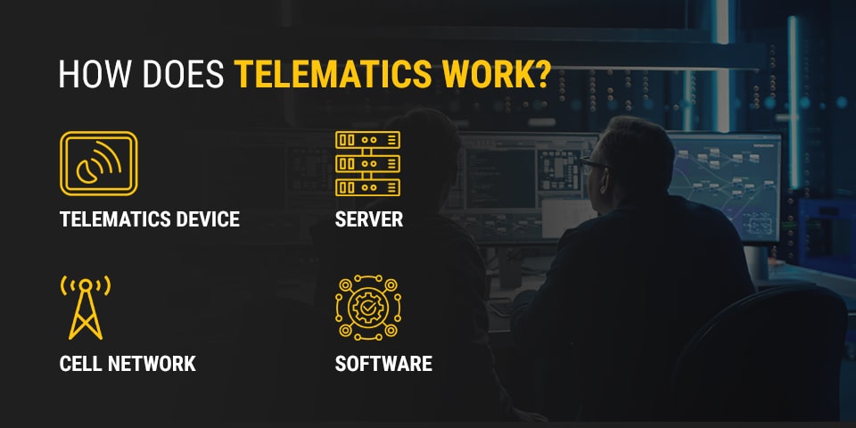 How Does Telematics Work?