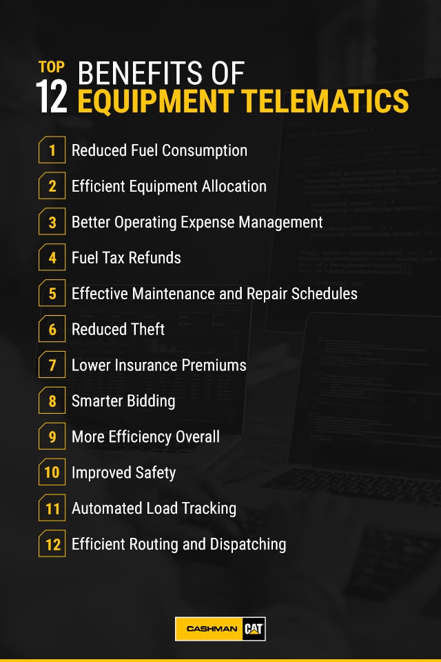 Top 12 Benefits of Equipment Telematics